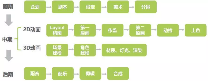 什么是MG動(dòng)畫(huà)？MG動(dòng)畫(huà)制作全流程介紹